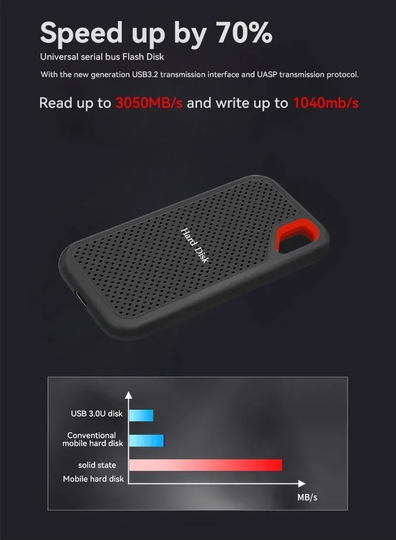 4TB Mini Portable SSD External Hard Drive Hardware Storage USB-C - Password Protection & Ultra Lightweight for Office/Security